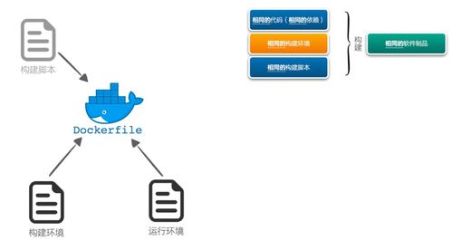 構(gòu)建制品不一致，后續(xù)工作都是白費(fèi)——研發(fā)效能提升36計(jì)之軟件開(kāi)發(fā)篇