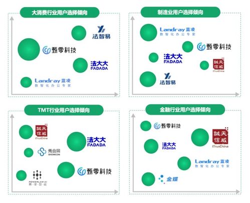中國CLM市場產業全景研究發布 法大大電子簽貫穿全流程，引領數字技術服務新浪潮