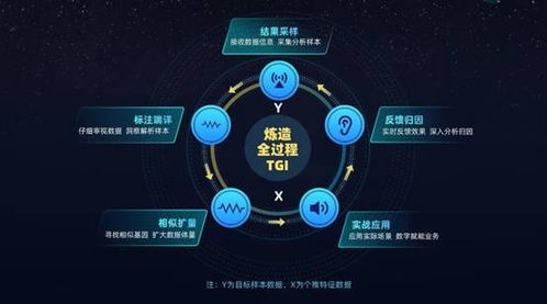個燈品牌營銷服務全面升級，以數字技術打造全鏈路數據營銷閉環