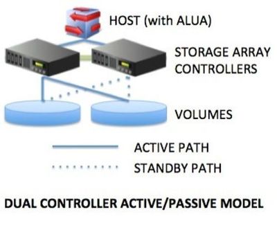 存儲知識小講堂 數(shù)據(jù)處理和存儲服務
