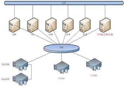 不懂這些術(shù)語(yǔ)，還算專業(yè)的數(shù)據(jù)存儲(chǔ)從業(yè)者嗎？——淺談今日頭條背后的數(shù)據(jù)存儲(chǔ)技術(shù)